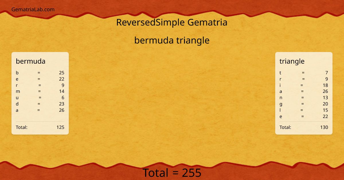 bermuda triangle in reversedSimple Gematria